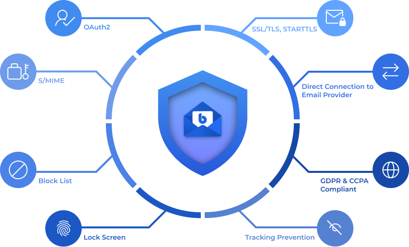 BlueMail Security and Privacy Features - OAuth2, SSL/TLS, STARTTLS, Direct Connection, GDPR & CCPA Compliant, Tracking Prevention, Lock Screen, Block List, S/MIME